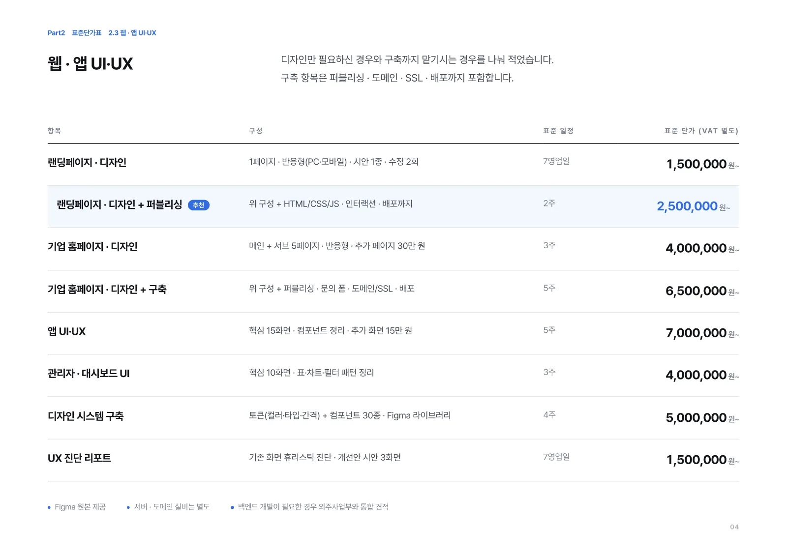 표준단가표