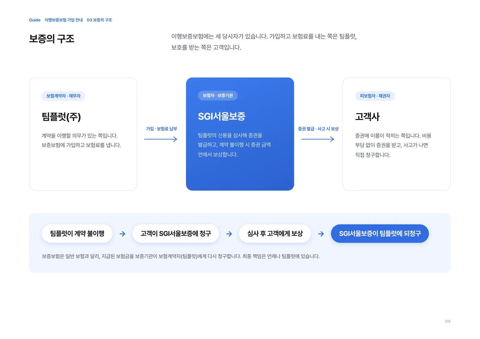 이행보증보험 가입 안내